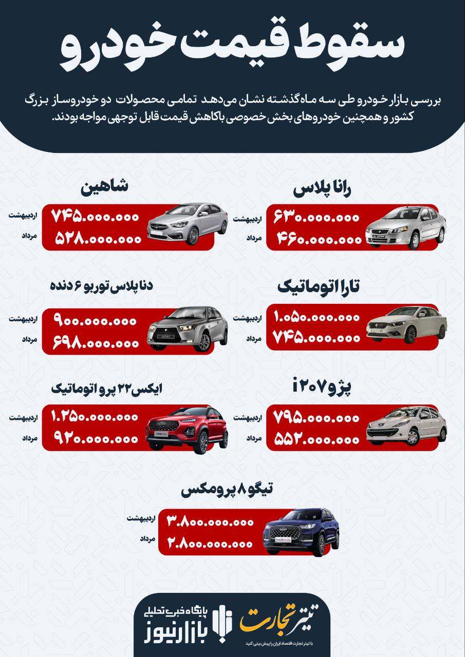 سقوط-قیمت-خودرو
